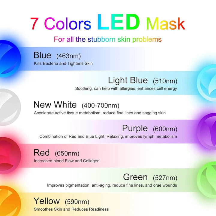 LED Light Therapy Face Mask – 7 Color Skin Rejuvenation