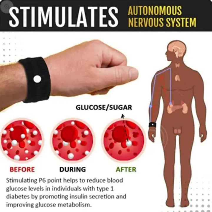 Sugar Control Wrist Band